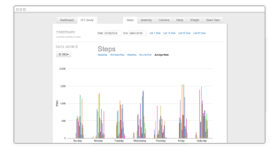 Easily Navigated Participant Report Pages