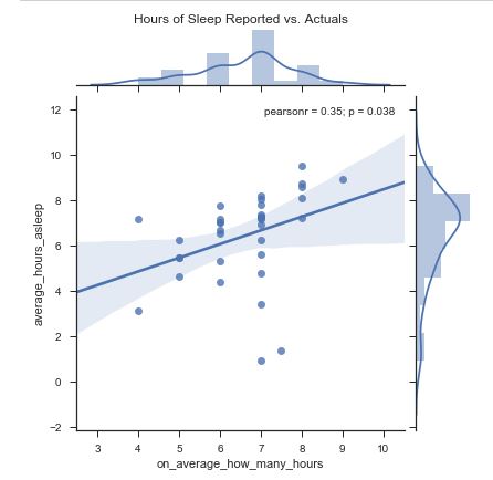 preliminary findings